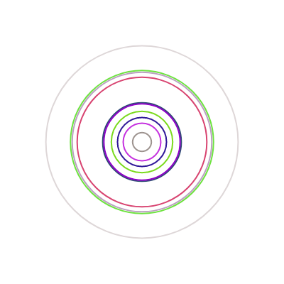 concentric