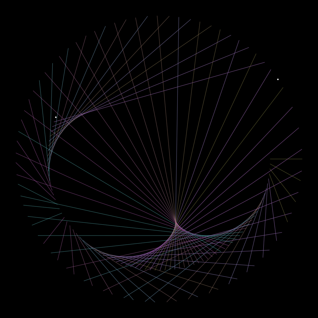 Rotating angles #1