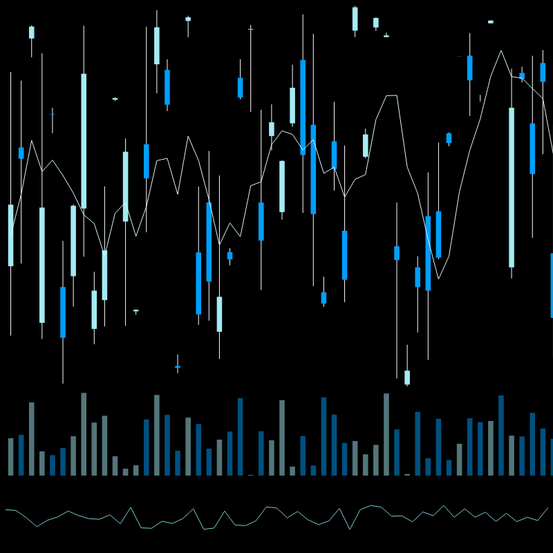 chARTs Two Dot O #57