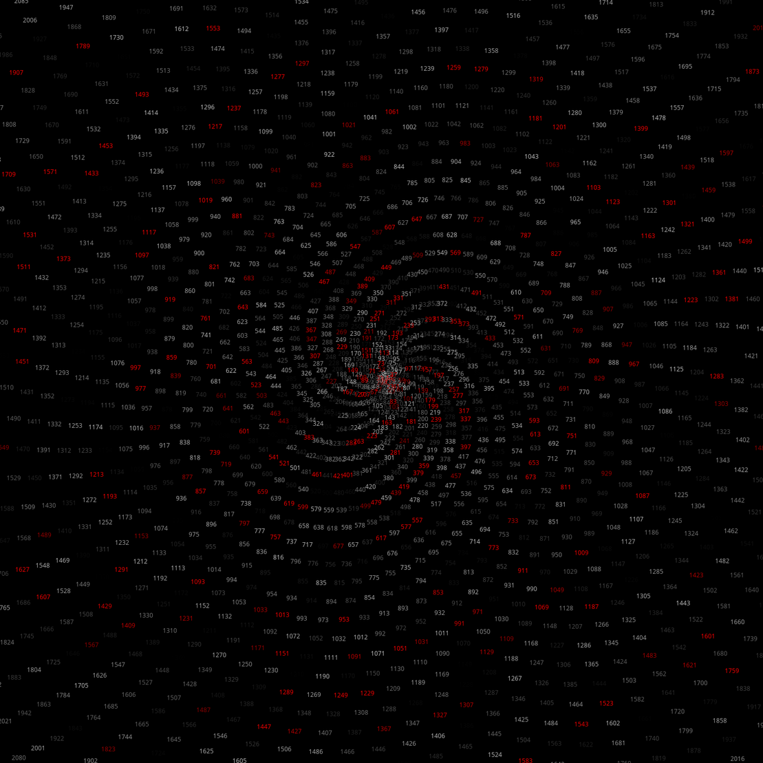 Polar Plot of Numbers #392