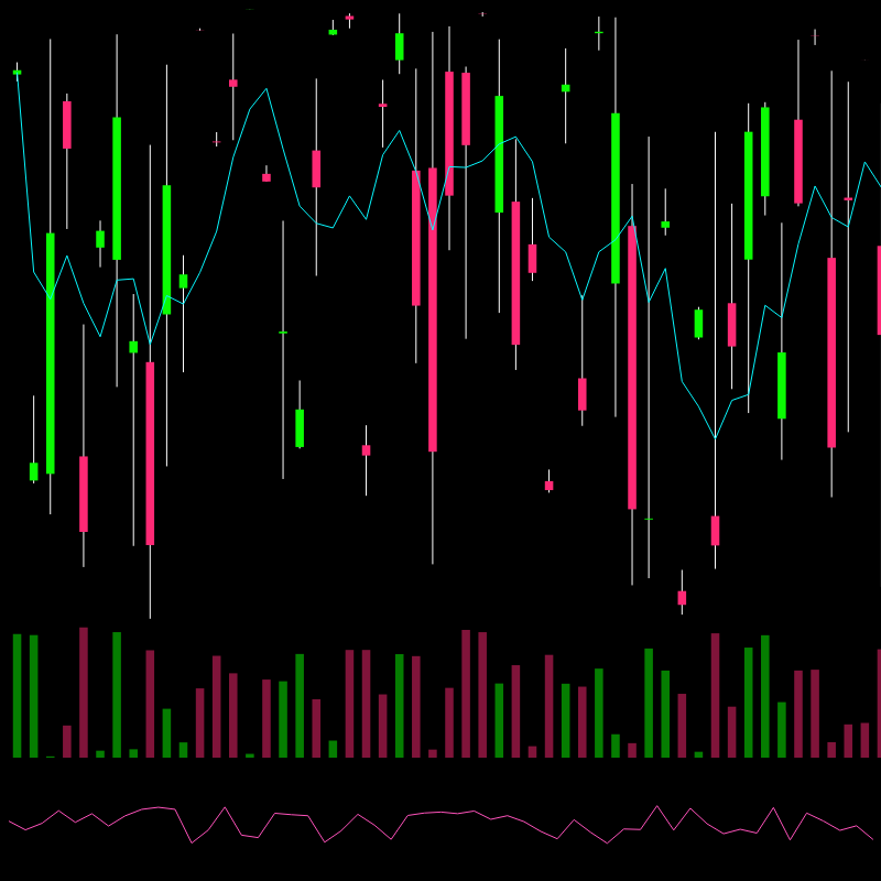 chARTs Two Dot O #252