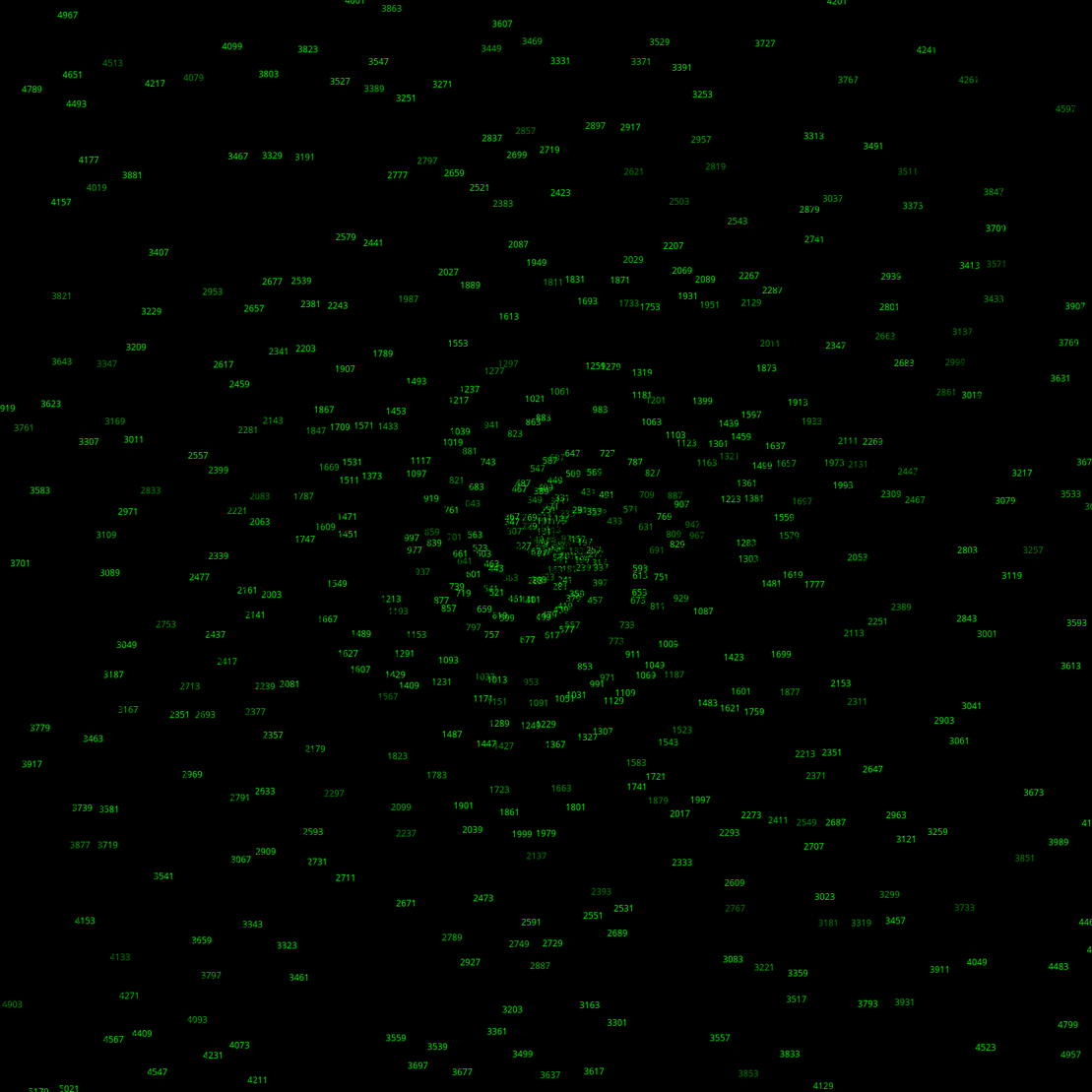 Polar Plot of Numbers #77