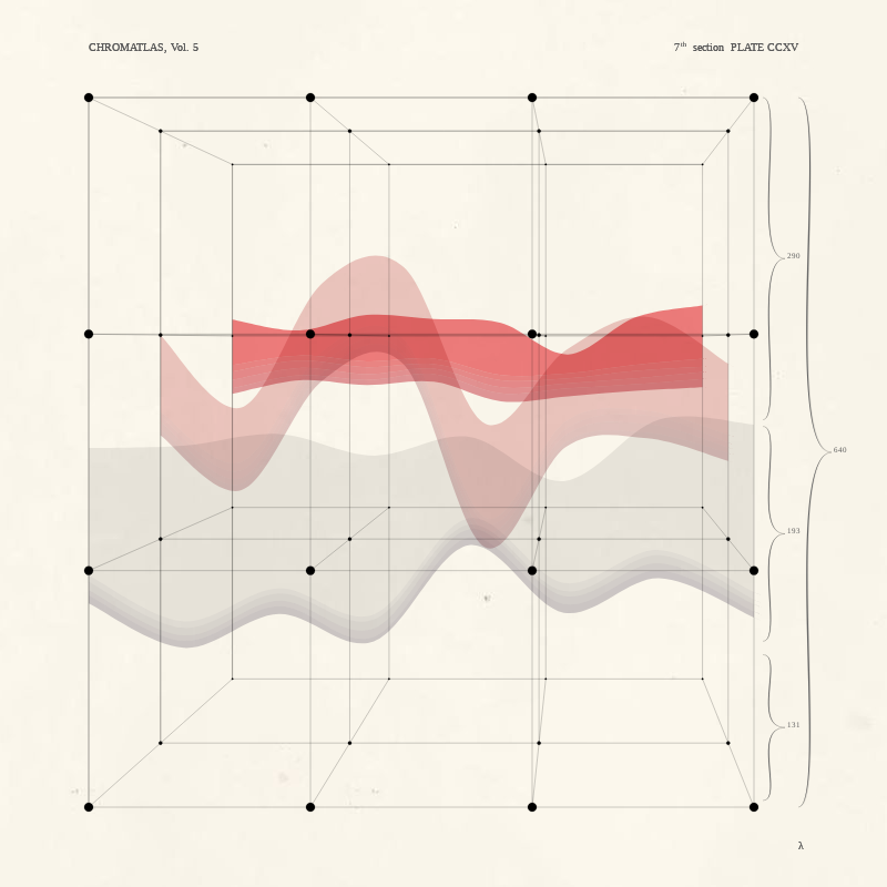 CHROMATLAS, Vol. 5 #153