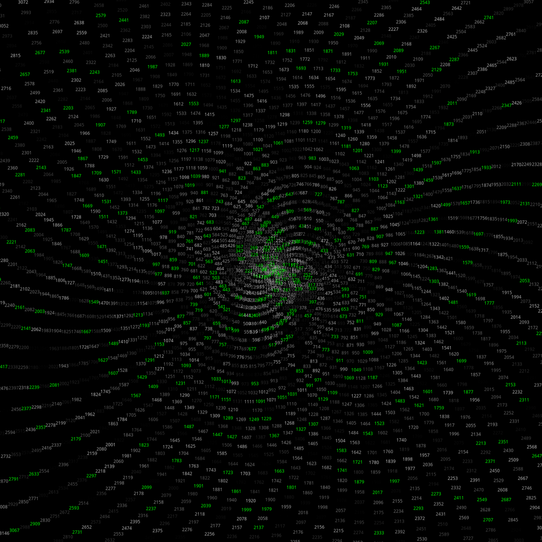 Polar Plot of Numbers #17