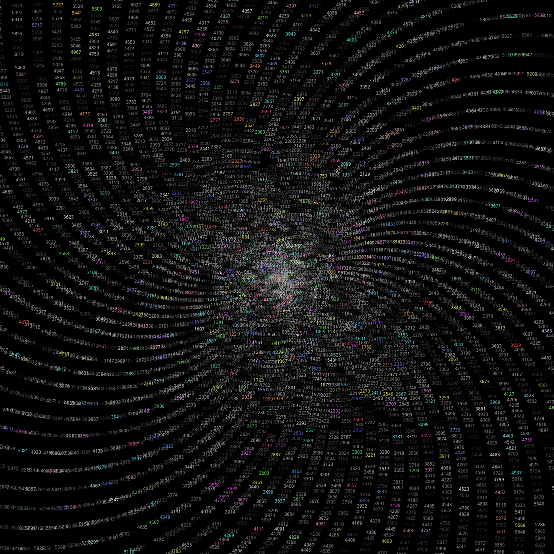 Polar Plot of Numbers #145