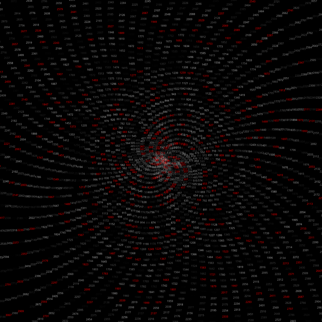 Polar Plot of Numbers #244