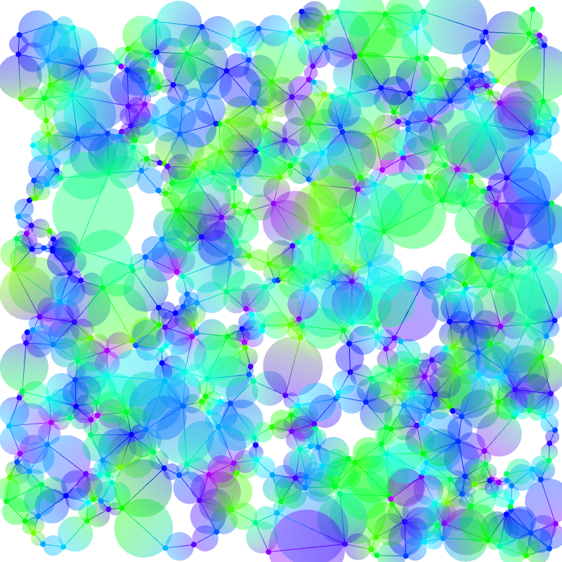 Gradient Graphs #9