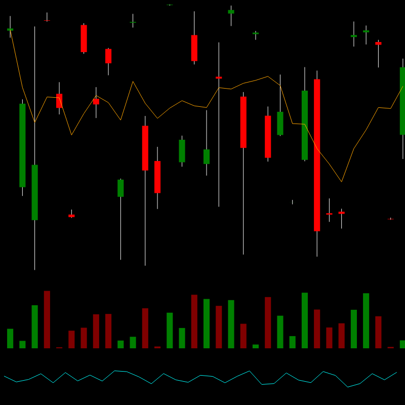 chARTs Two Dot O #410