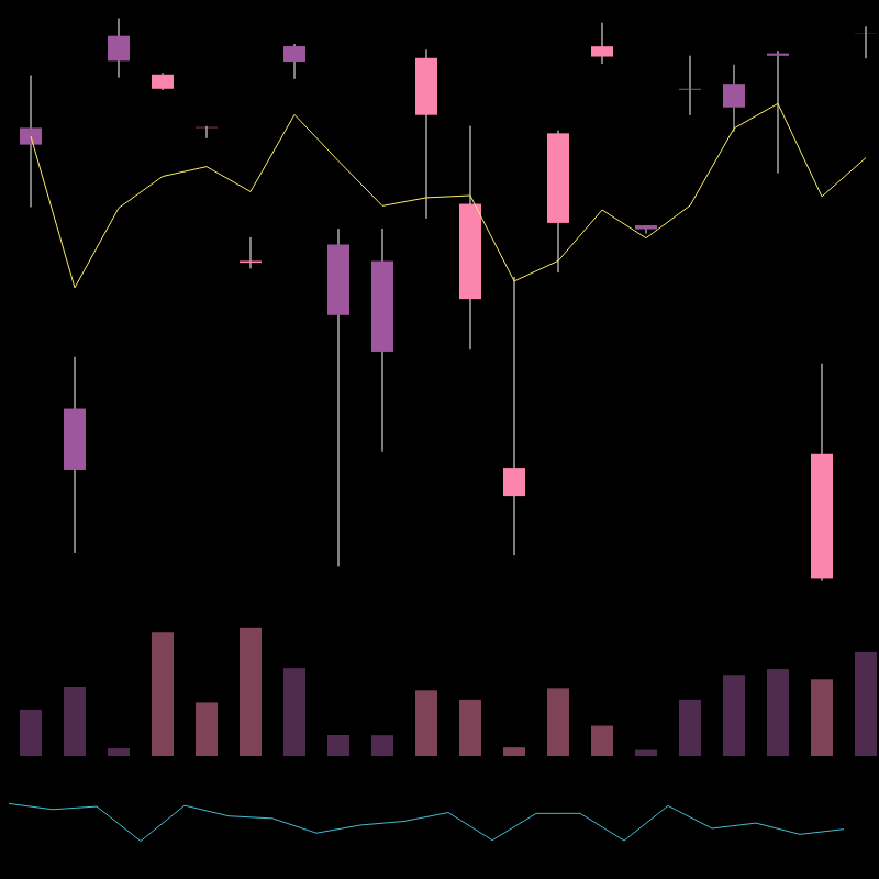 chARTs Two Dot O #337