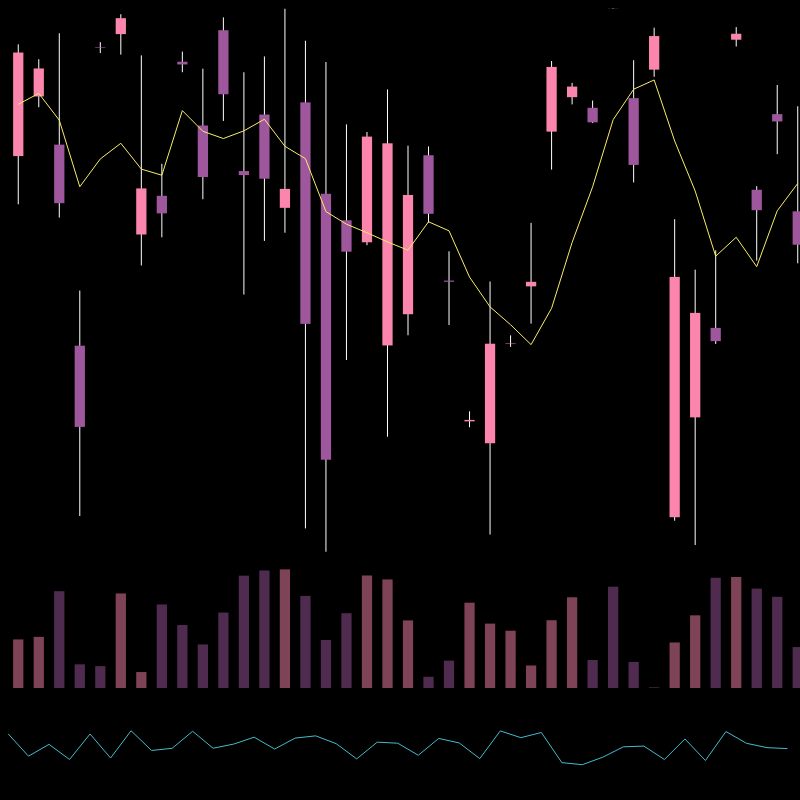 chARTs Two Dot O #413