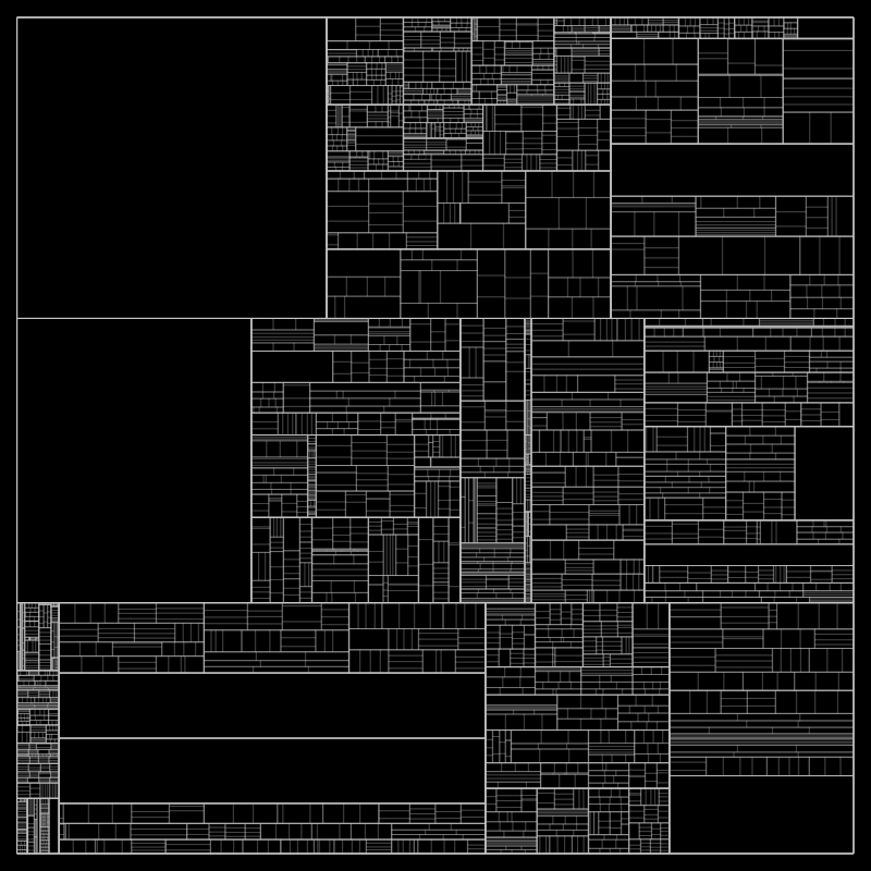 partition() #182