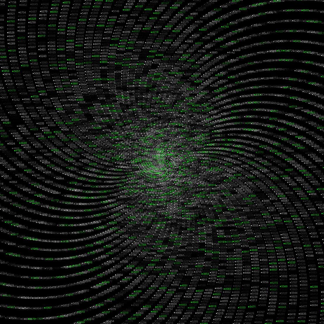 Polar Plot of Numbers #183