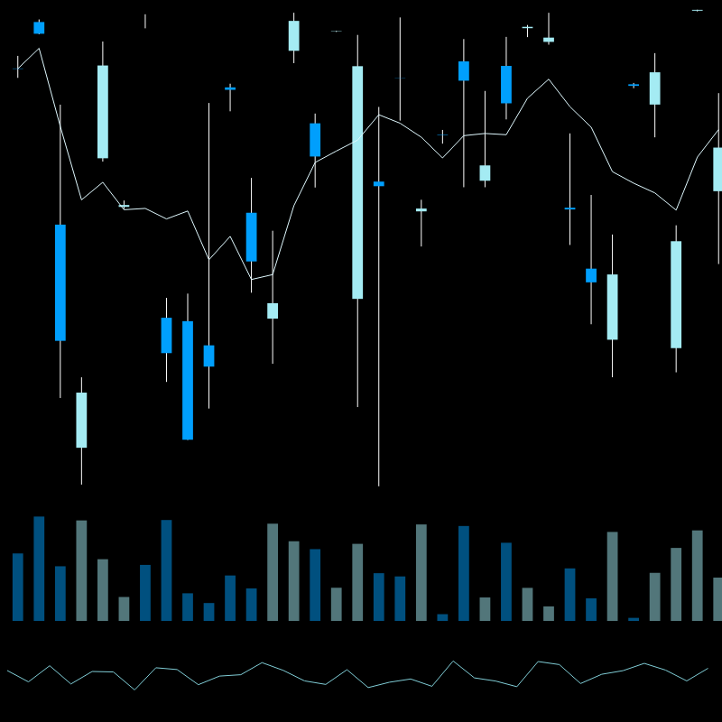 chARTs Two Dot O #332