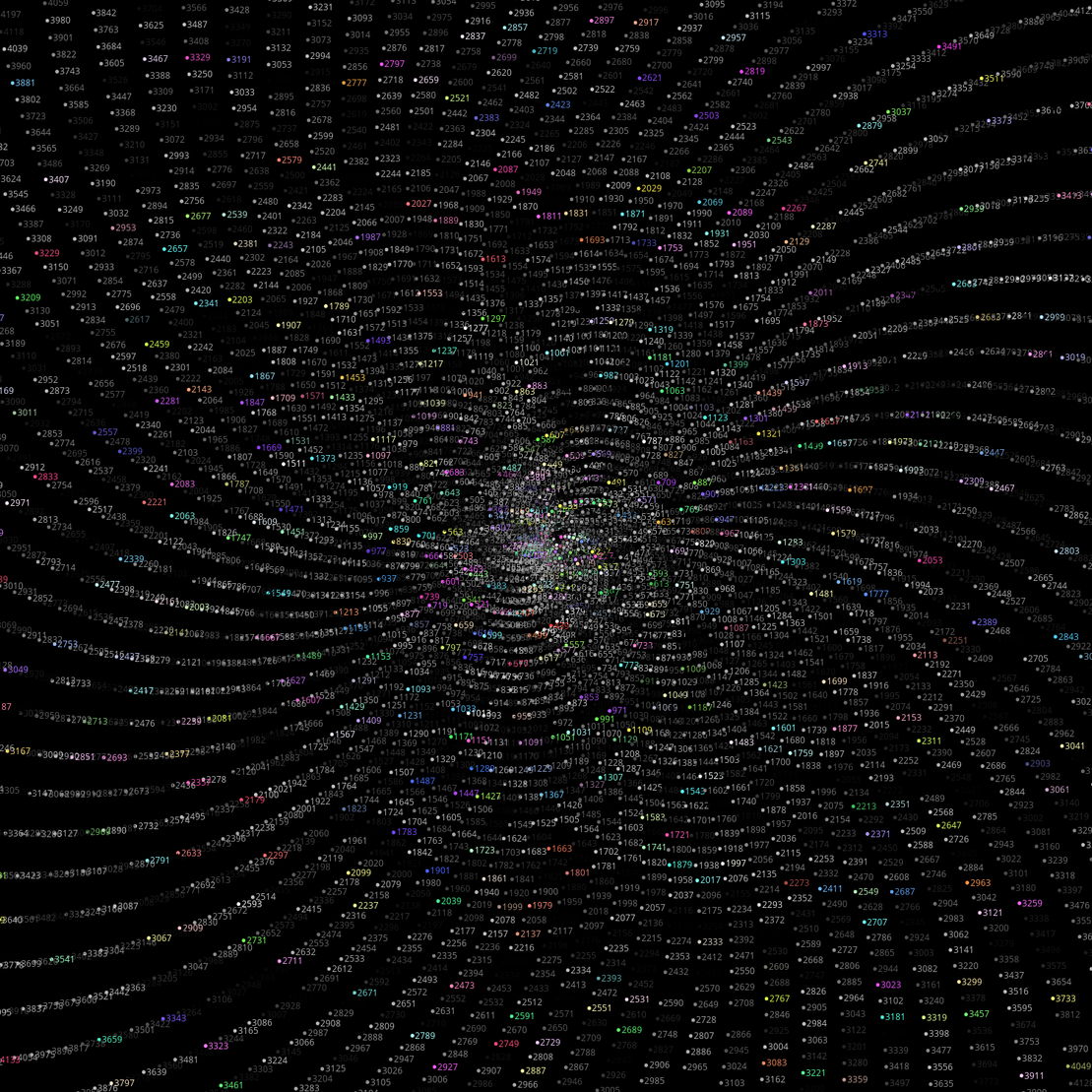 Polar Plot of Numbers #311