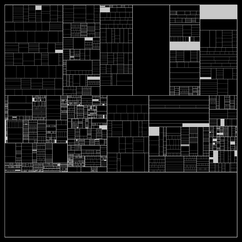 partition() #248