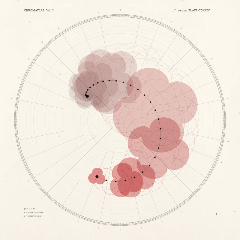 CHROMATLAS, Vol. 2 #144