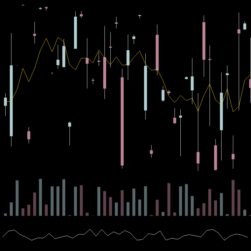 chARTs Two Dot O #170