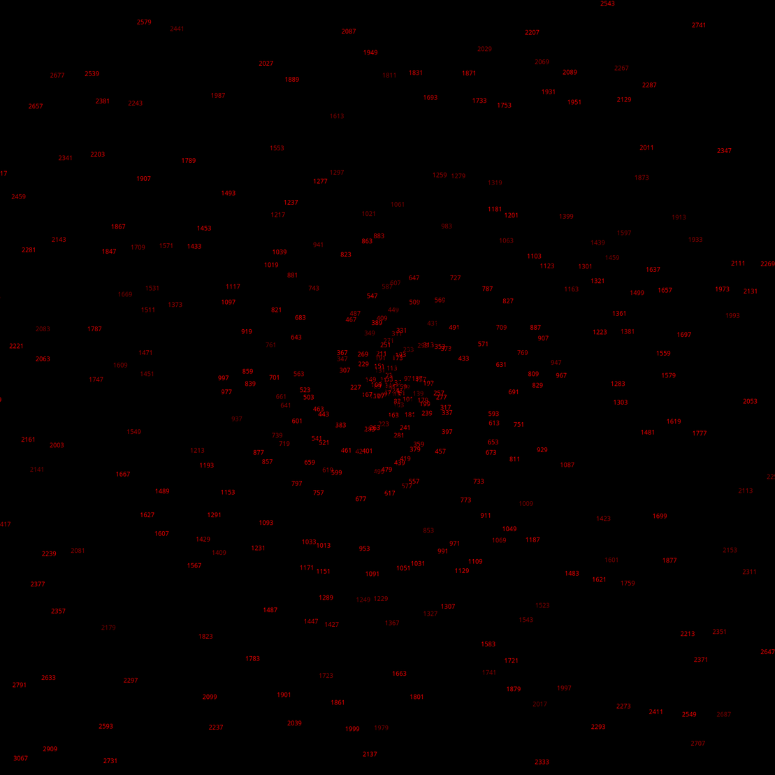 Polar Plot of Numbers #124