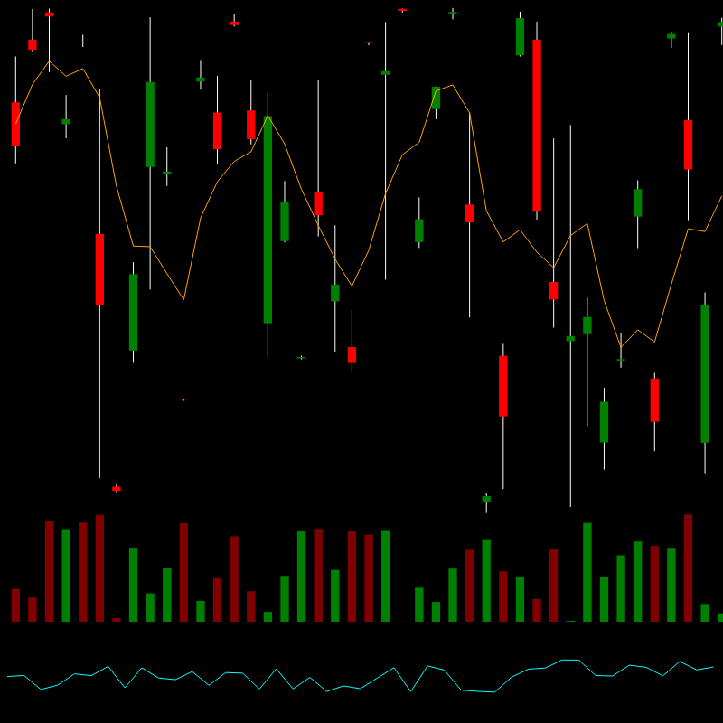 chARTs Two Dot O #55