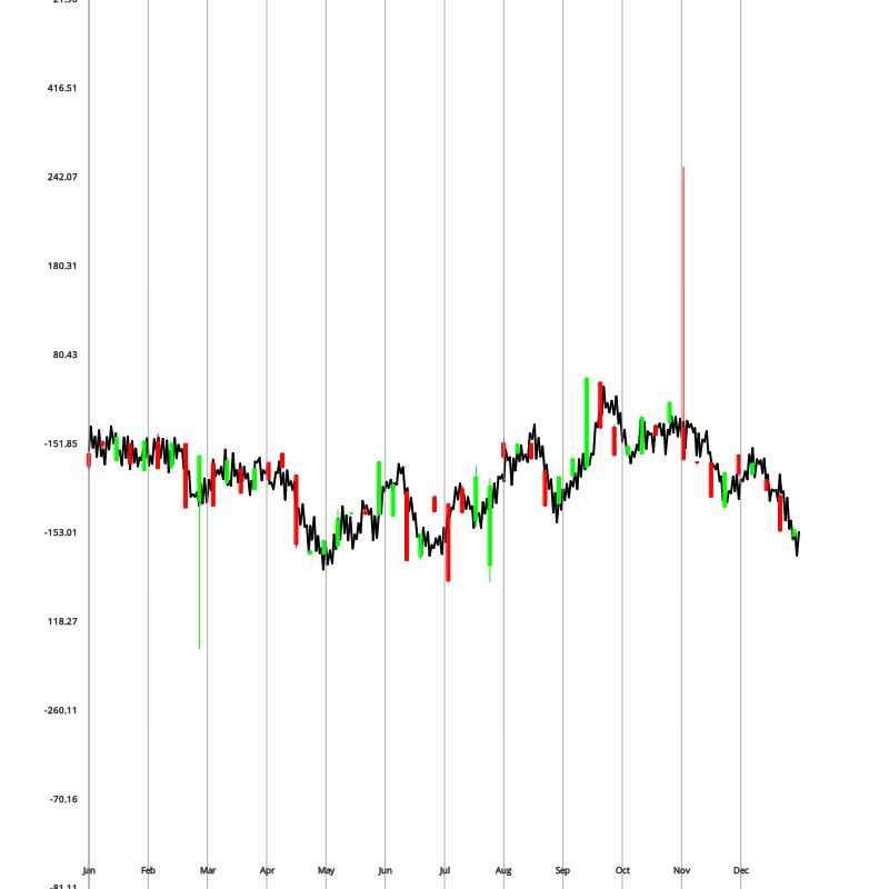 Elliott Waves #1