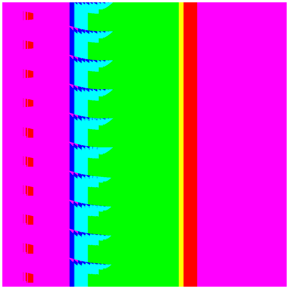 Access to the  mainframe #24