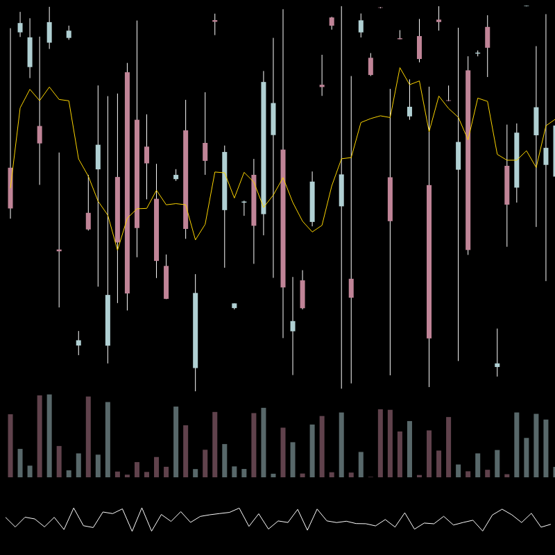 chARTs Two Dot O #312