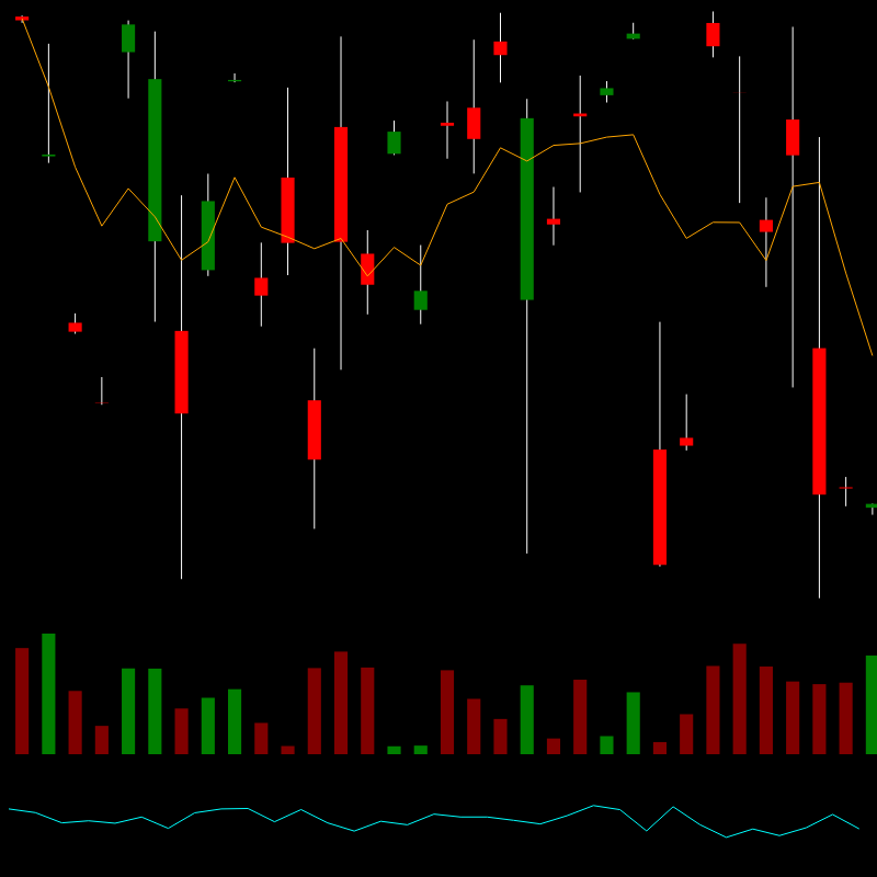 chARTs Two Dot O #118