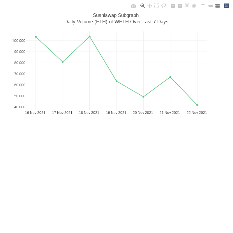 Generative Charts #01 Sushiswap Live Data #38