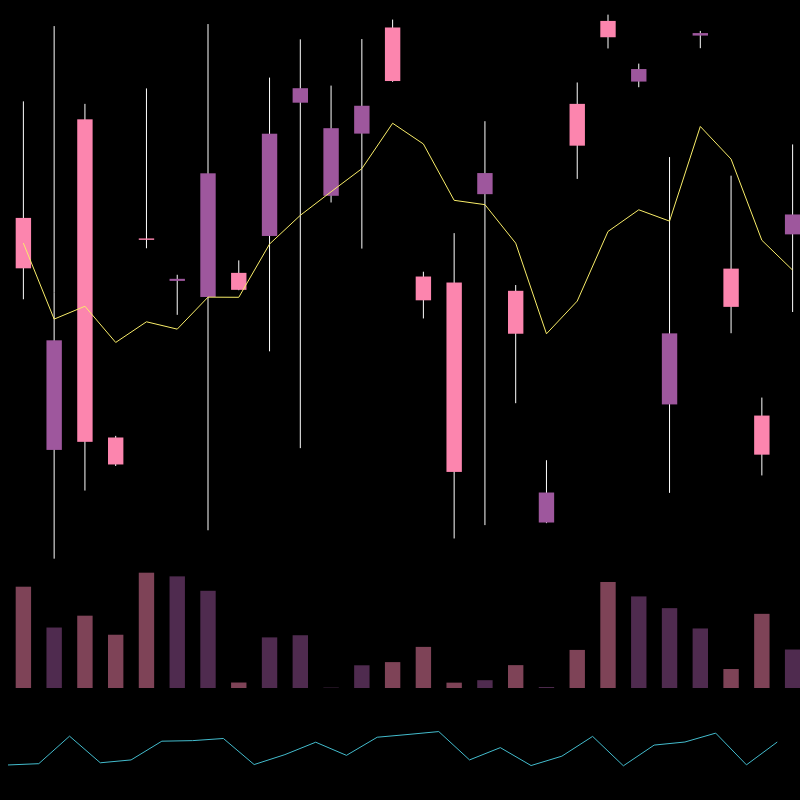 chARTs Two Dot O #154