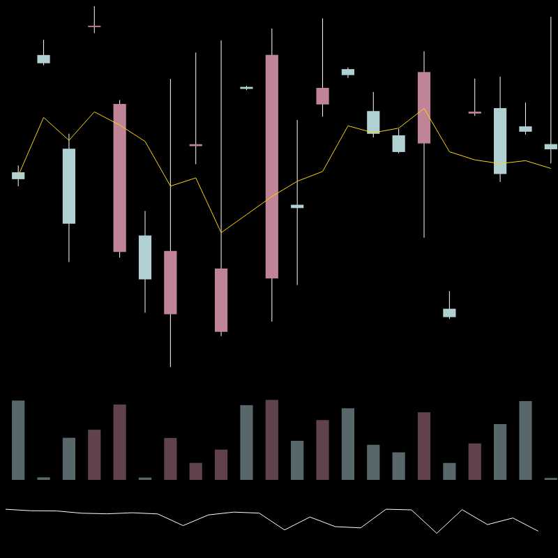 chARTs Two Dot O #403