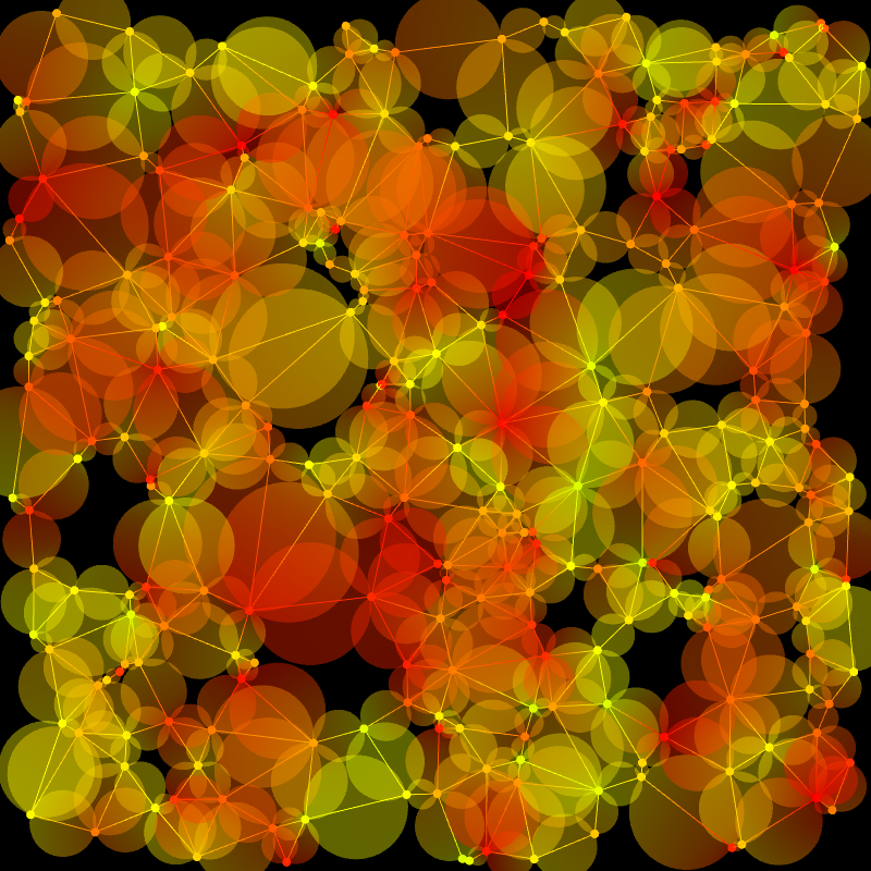 Gradient Graphs #10