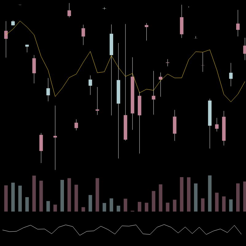 chARTs Two Dot O #322