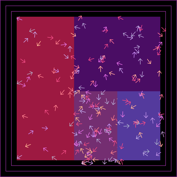 Directions #14