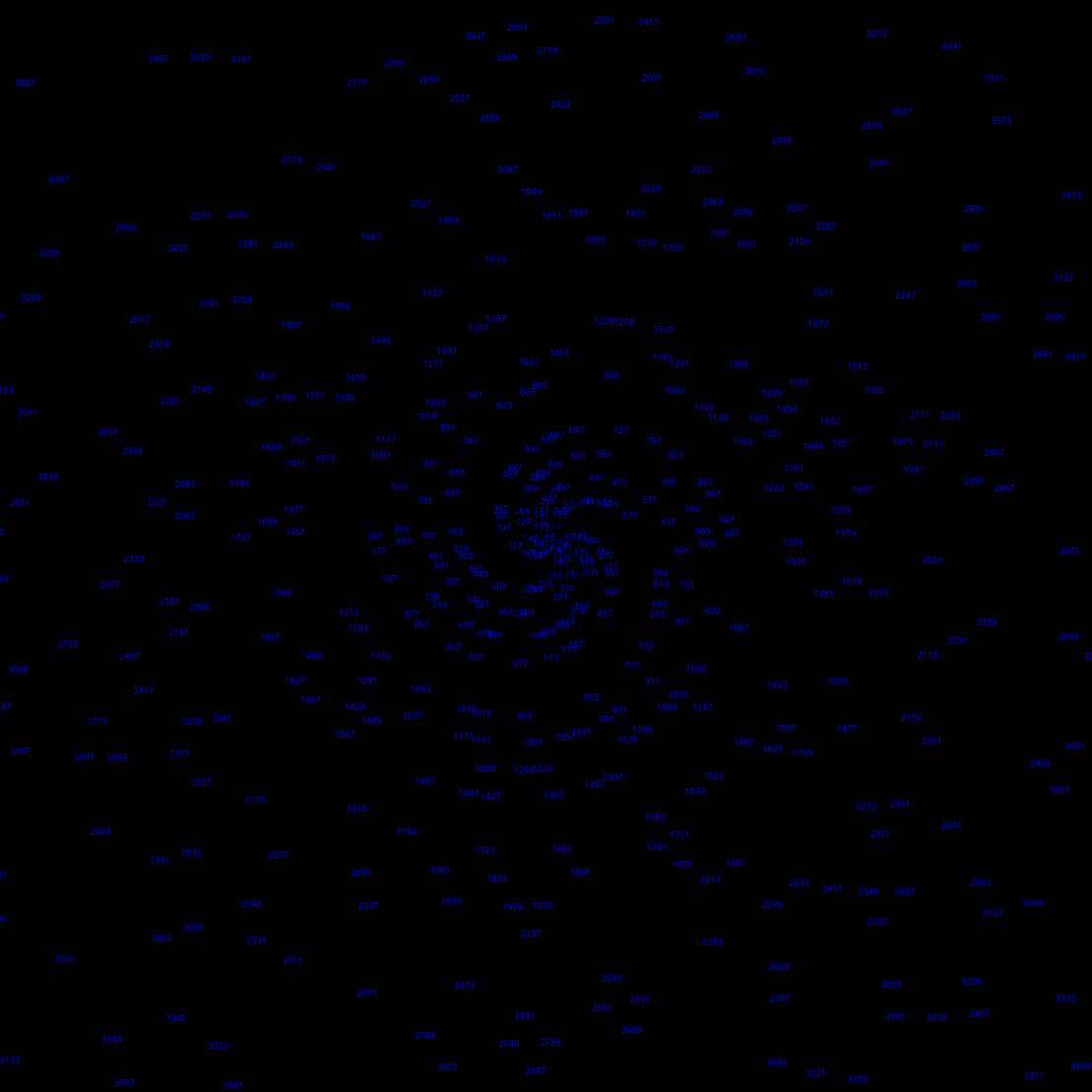 Polar Plot of Numbers #377
