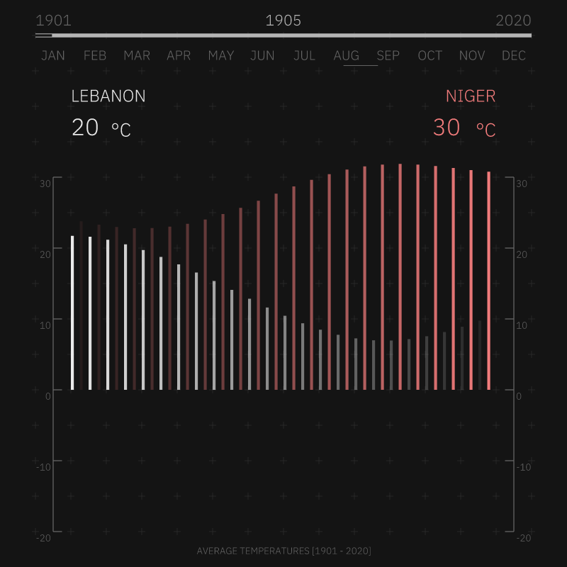 Flowing Data A #1