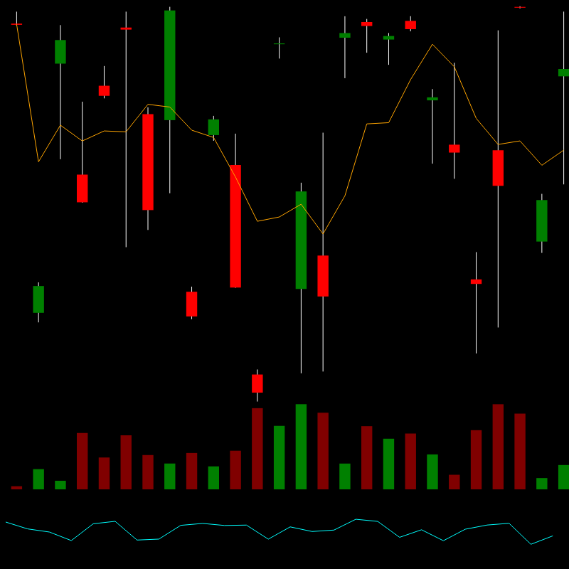 chARTs Two Dot O #352