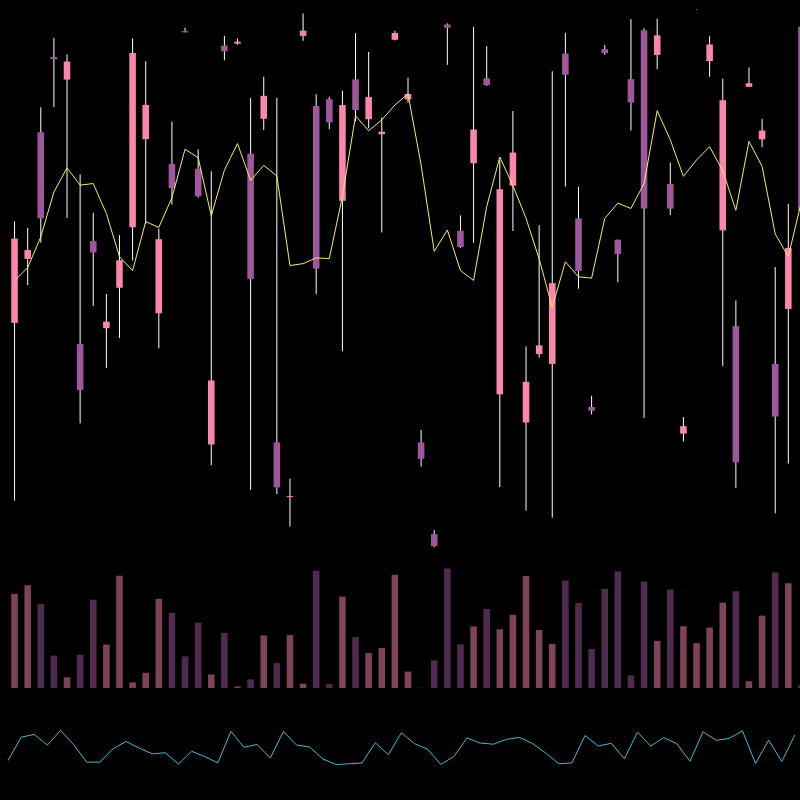 chARTs Two Dot O #340