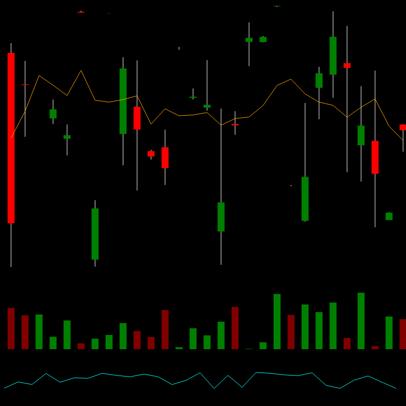 chARTs Two Dot O #124