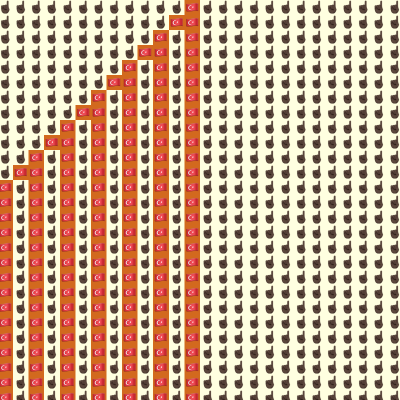 Elementary Cellular Emoji Automata #42