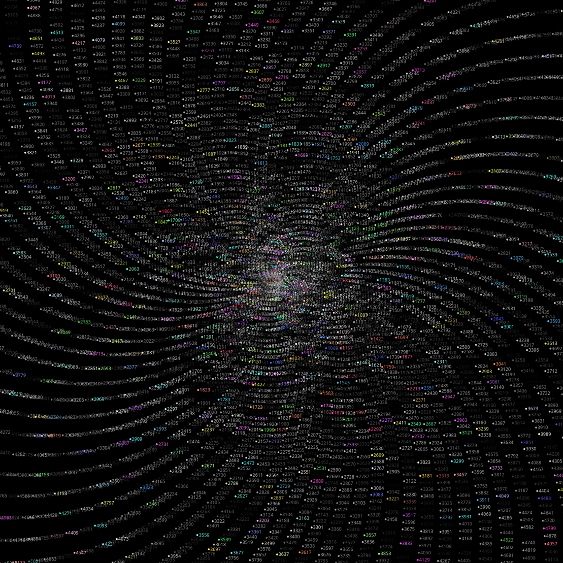 Polar Plot of Numbers #212