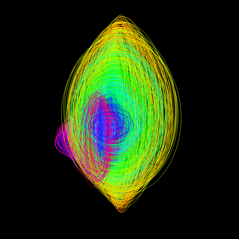 fx(ellipse) #77