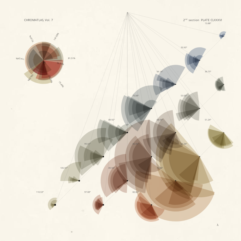 CHROMATLAS, Vol. 7 #127