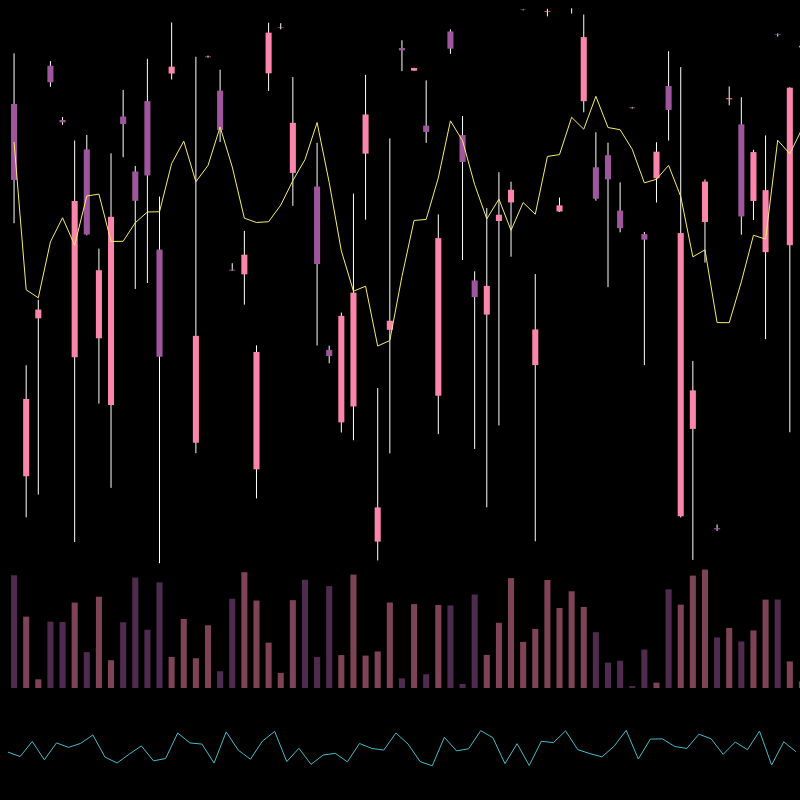 chARTs Two Dot O #203