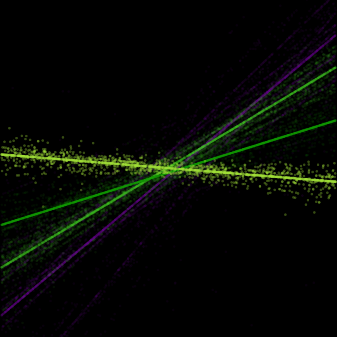 Linear regression points #9