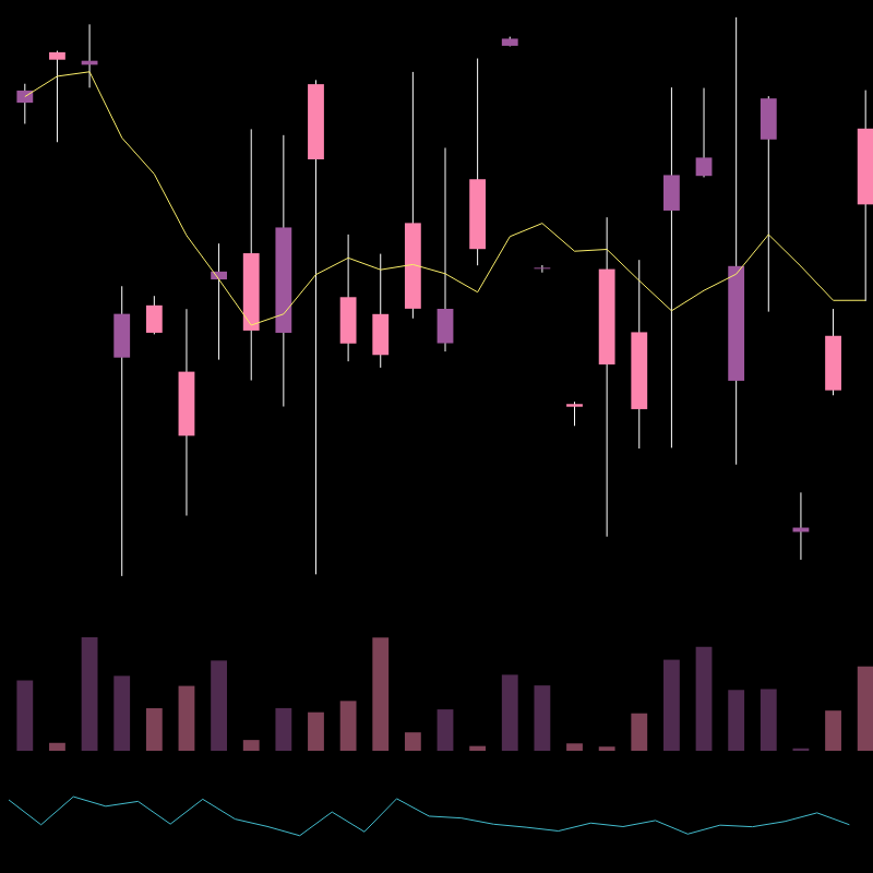 chARTs Two Dot O #292