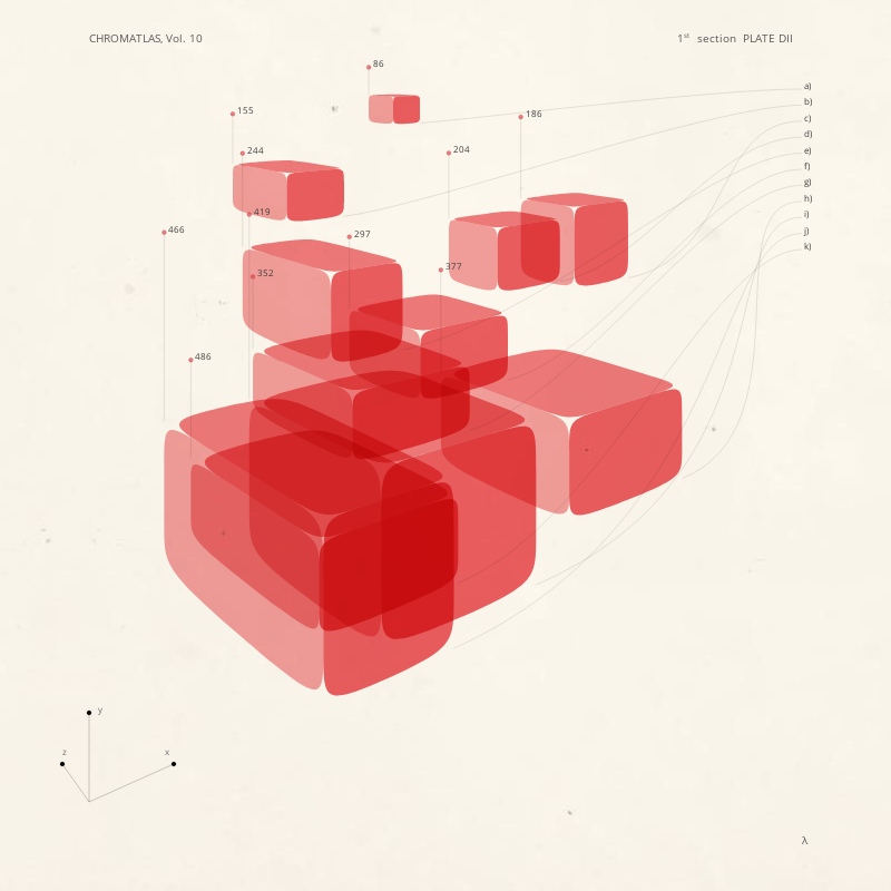 CHROMATLAS, Vol. 10 #154