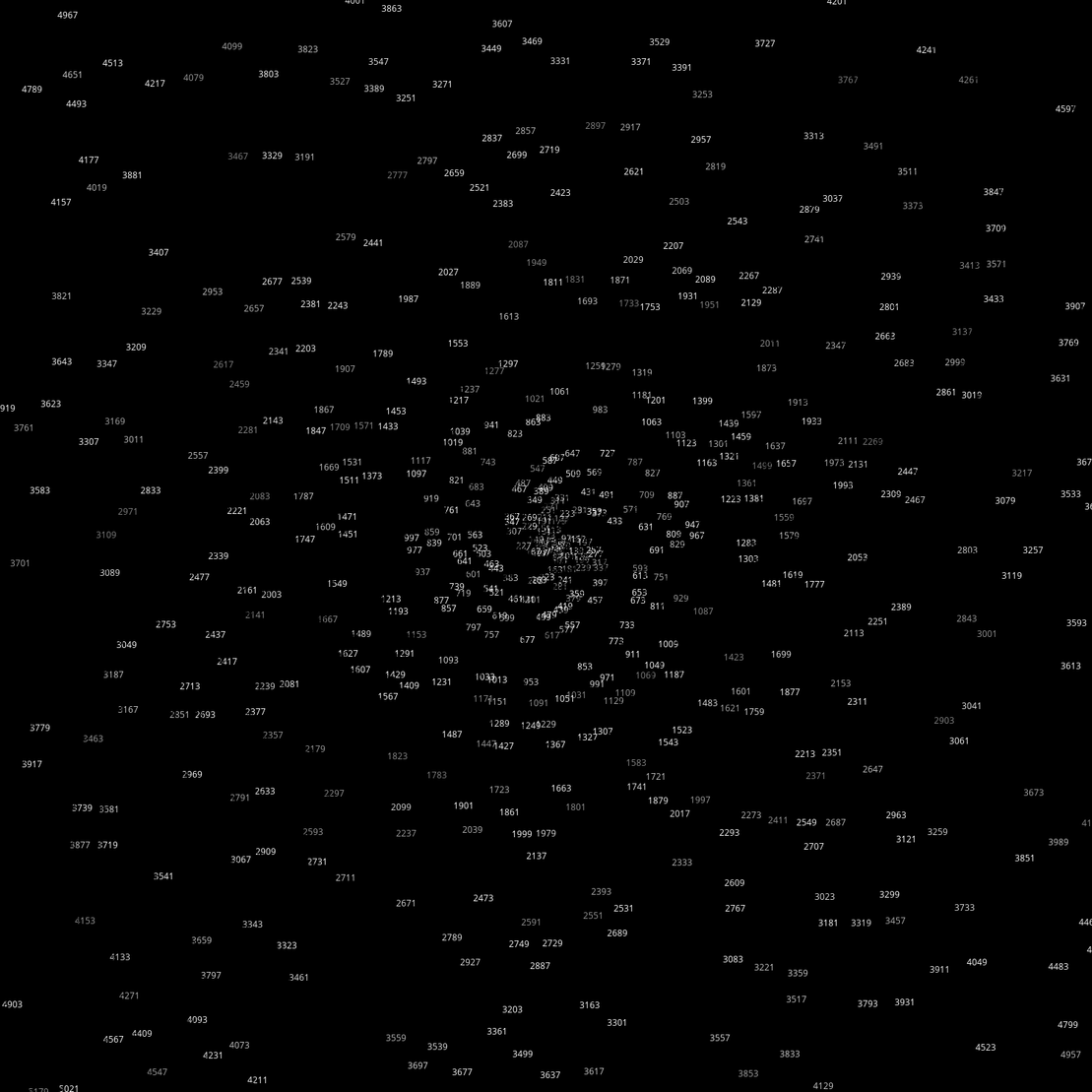 Polar Plot of Numbers #299