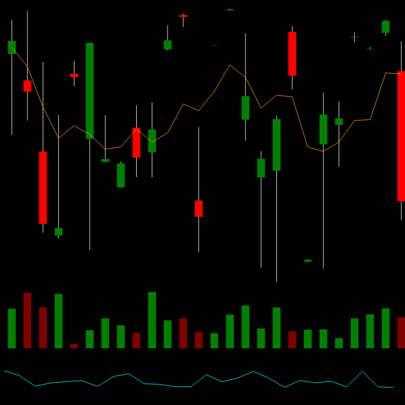 chARTs Two Dot O #242