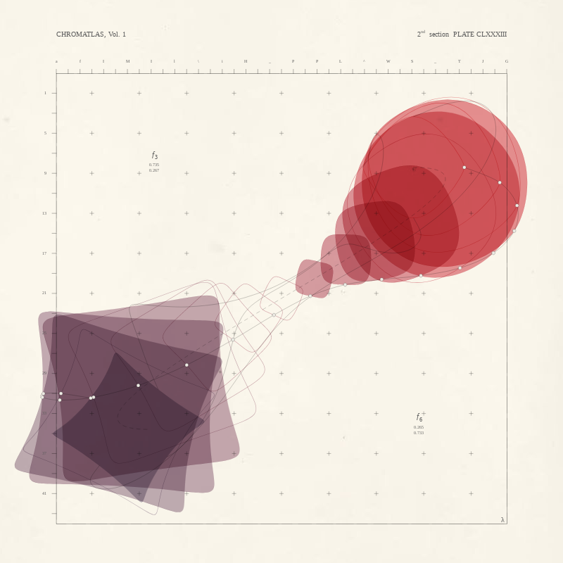 CHROMATLAS, Vol. 1 #3