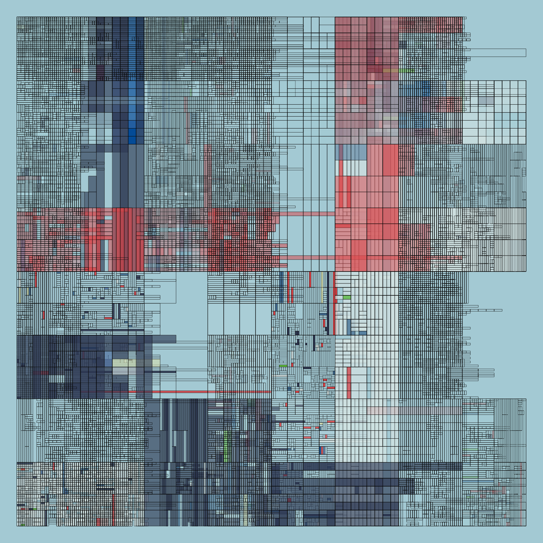 NESTED IDENTITIES #143